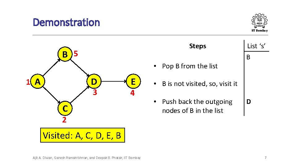 Demonstration IIT Bombay Steps B 5 • Pop B from the list D 1 Demonstration IIT Bombay Steps B 5 • Pop B from the list D 1
