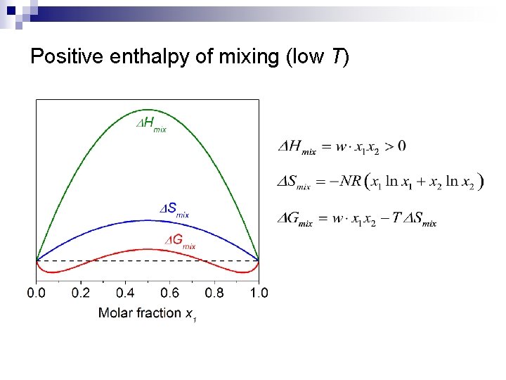 Positive enthalpy of mixing (low T) 