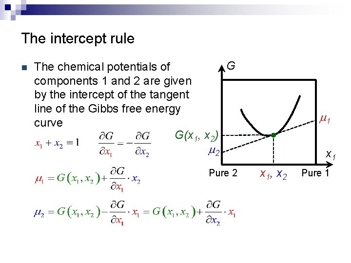 The intercept rule n G The chemical potentials of components 1 and 2 are