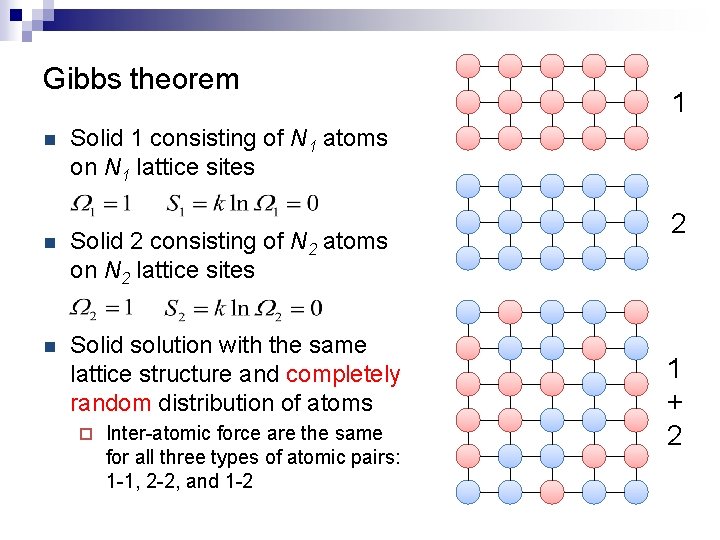 Gibbs theorem n 1 Solid 1 consisting of N 1 atoms on N 1