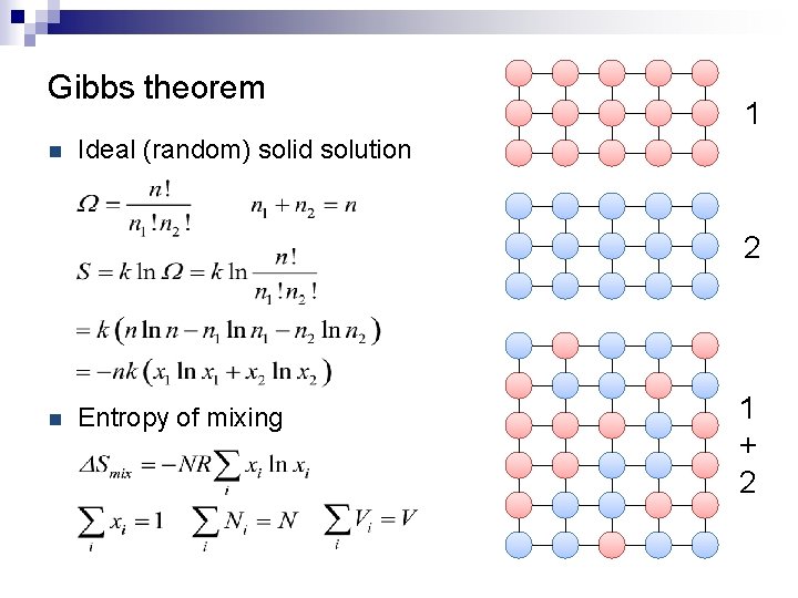 Gibbs theorem n 1 Ideal (random) solid solution 2 n Entropy of mixing 1