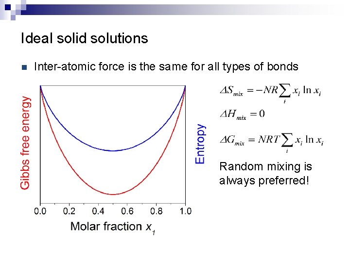 Ideal solid solutions n Inter-atomic force is the same for all types of bonds