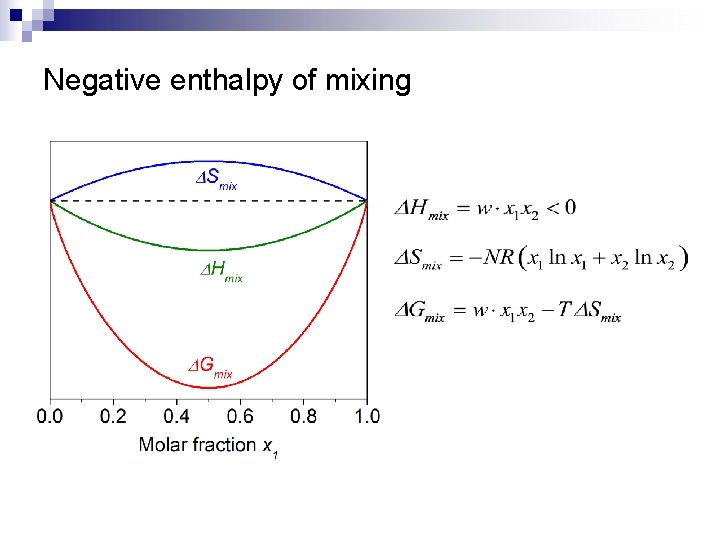 Negative enthalpy of mixing 