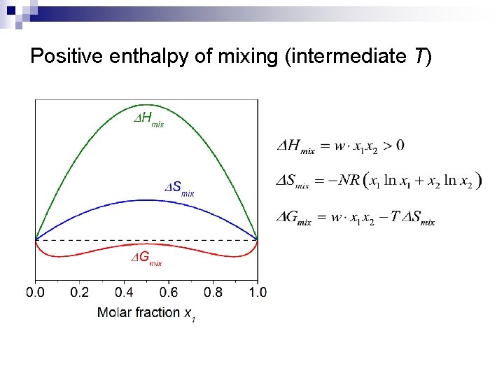 Positive enthalpy of mixing (intermediate T) 