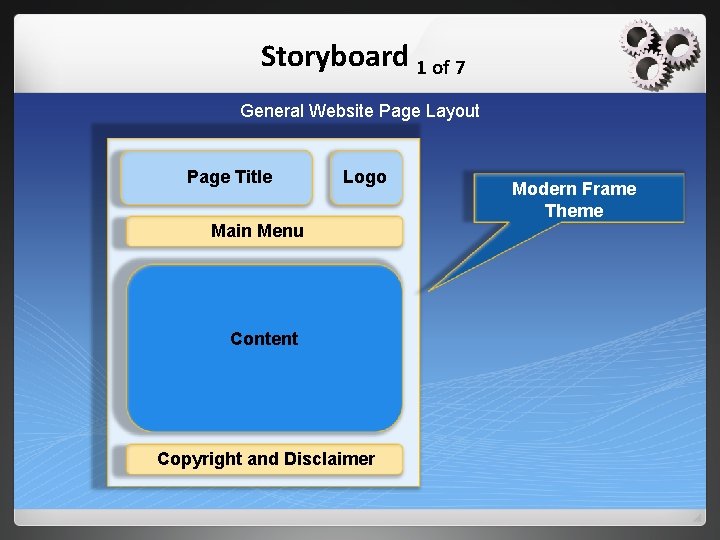 Storyboard 1 of 7 General Website Page Layout Page Title Logo Main Menu Content