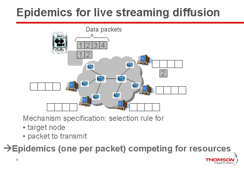 Epidemics for live streaming diffusion Data packets 1 2 3 4 1 2 2