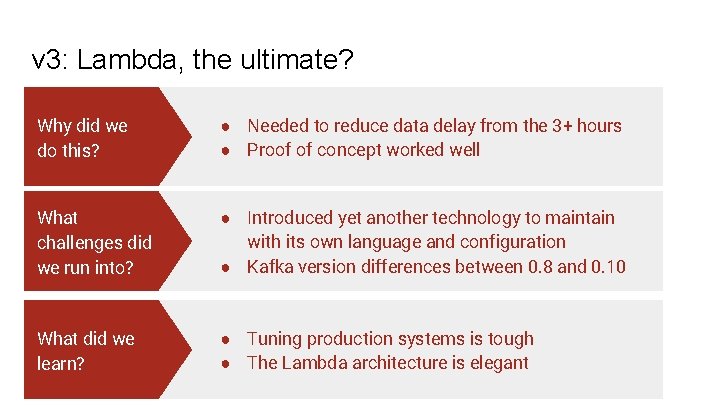 v 3: Lambda, the ultimate? Why did we do this? ● Needed to reduce
