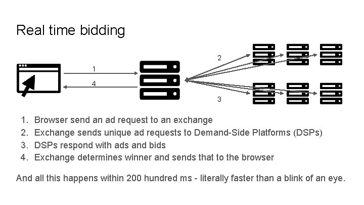 Real time bidding 2 1 4 3 1. 2. 3. 4. Browser send an