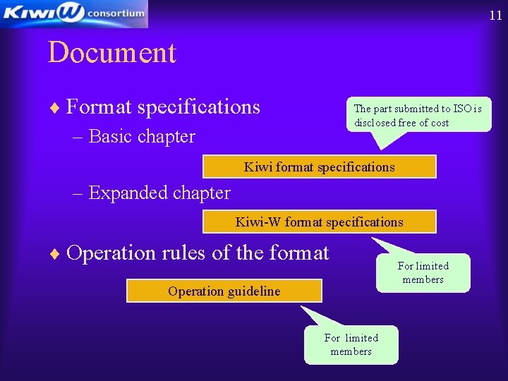 11 Document ¨ Format specifications – Basic chapter The part submitted to ISO is