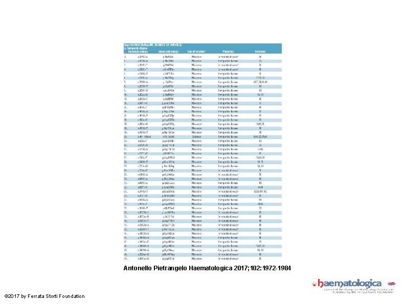 Antonello Pietrangelo Haematologica 2017; 102: 1972 -1984 © 2017 by Ferrata Storti Foundation 