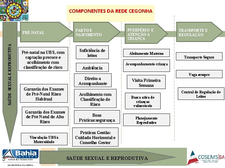 COMPONENTES DA REDE CEGONHA SAÚDE SEXUAL E REPRODUTIVA PRÉ-NATAL Pré-natal na UBS, com captação