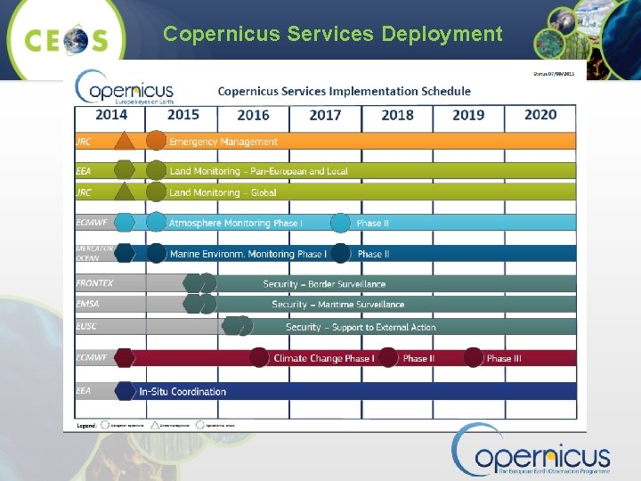 Copernicus Services Deployment 
