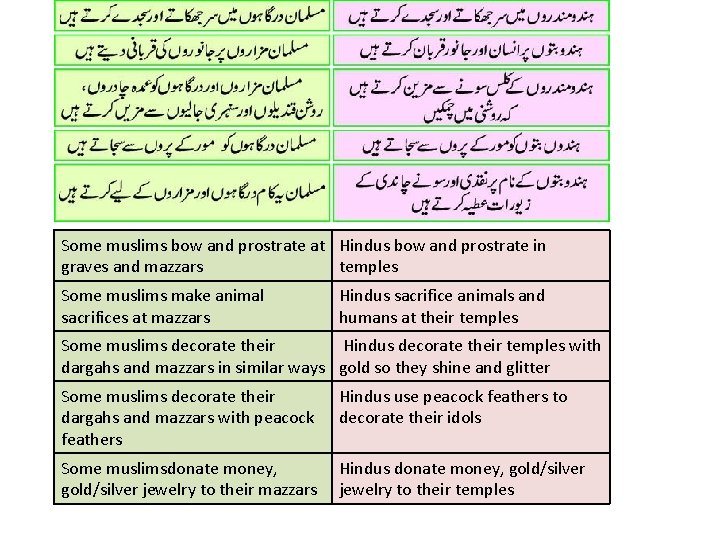 Some muslims bow and prostrate at Hindus bow and prostrate in graves and mazzars