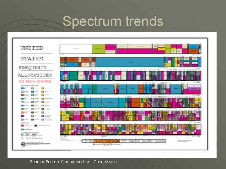 Spectrum trends Source: Federal Communications Commission 