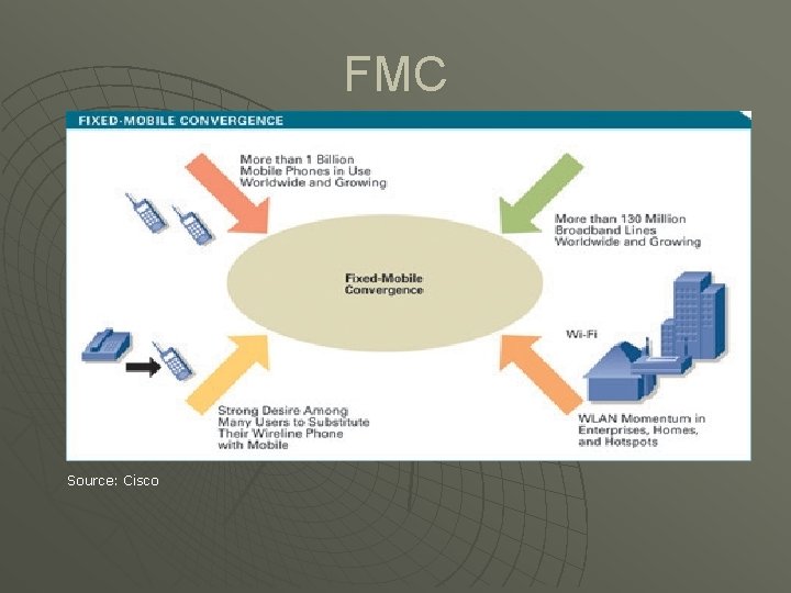 FMC Source: Cisco 