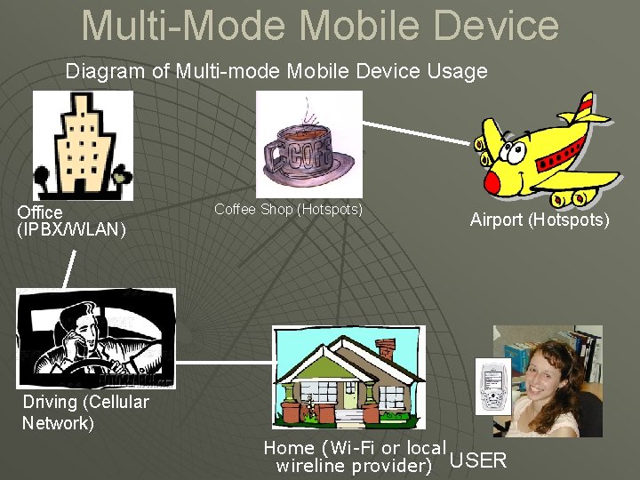 Multi-Mode Mobile Device Diagram of Multi-mode Mobile Device Usage Office (IPBX/WLAN) Coffee Shop (Hotspots)