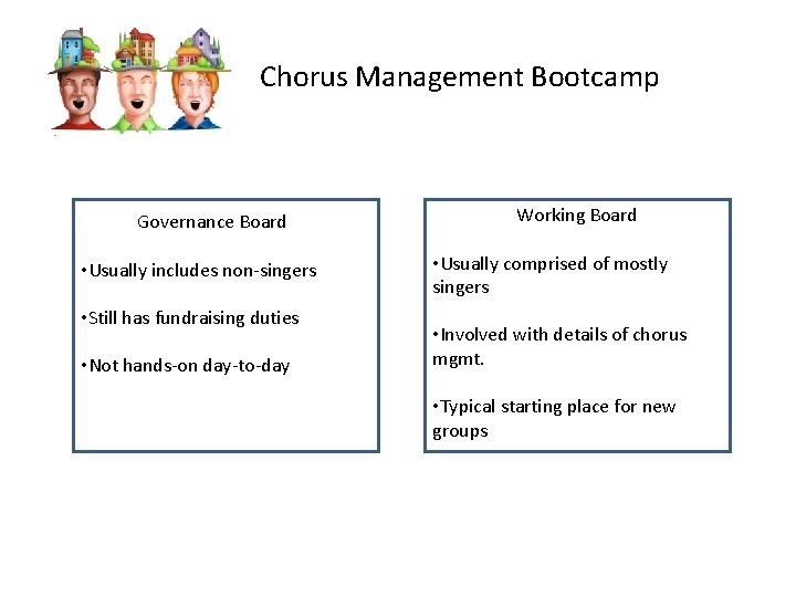 Chorus Management Bootcamp Governance Board • Usually includes non-singers • Still has fundraising duties