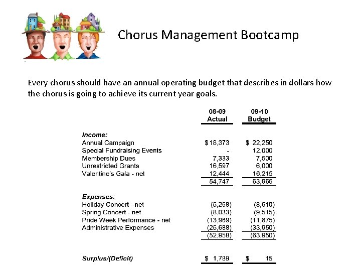 Chorus Management Bootcamp Every chorus should have an annual operating budget that describes in