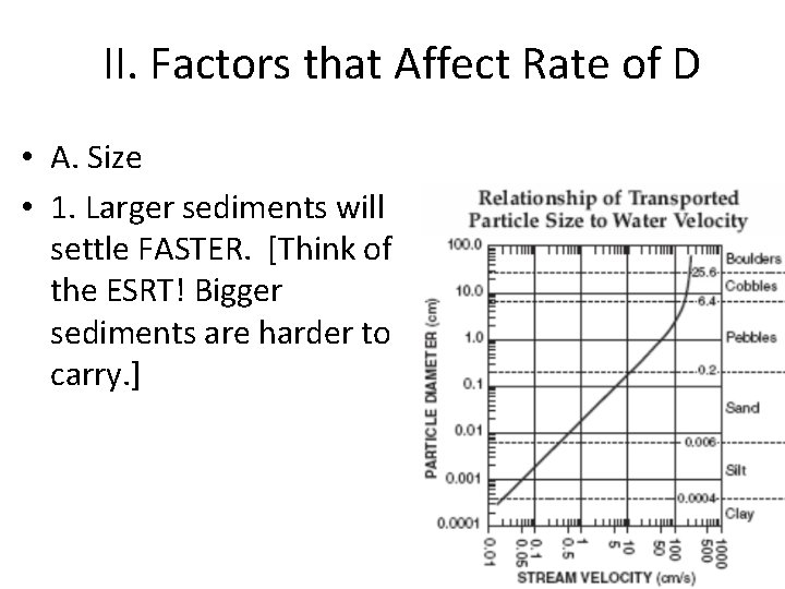 II. Factors that Affect Rate of D • A. Size • 1. Larger sediments