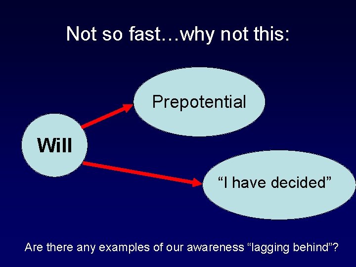 Not so fast…why not this: Hand movement Prepotential Will Conscious reflection “I have decided”