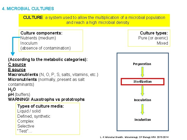 4. MICROBIAL CULTURES CULTURE: a system used to allow the multiplication of a microbial