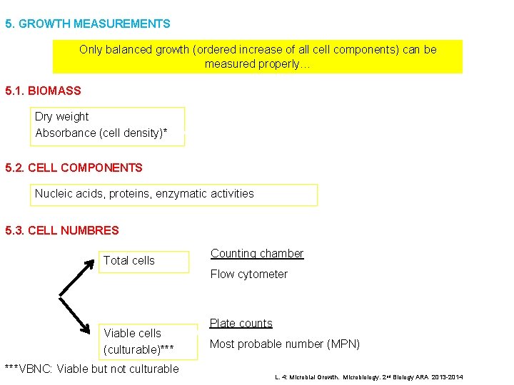 5. GROWTH MEASUREMENTS Only balanced growth (ordered increase of all cell components) can be