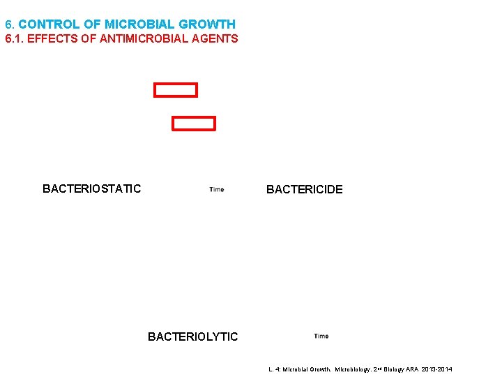 6. CONTROL OF MICROBIAL GROWTH 6. 1. EFFECTS OF ANTIMICROBIAL AGENTS BACTERIOSTATIC BACTERICIDE BACTERIOLYTIC