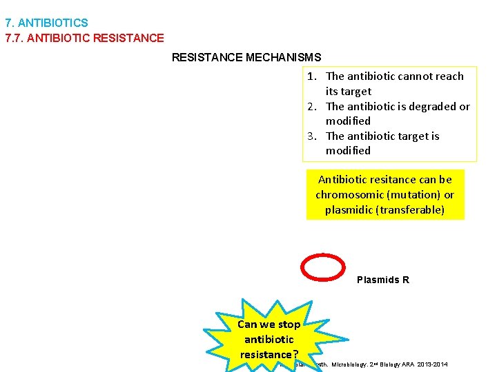 7. ANTIBIOTICS 7. 7. ANTIBIOTIC RESISTANCE MECHANISMS 1. The antibiotic cannot reach its target