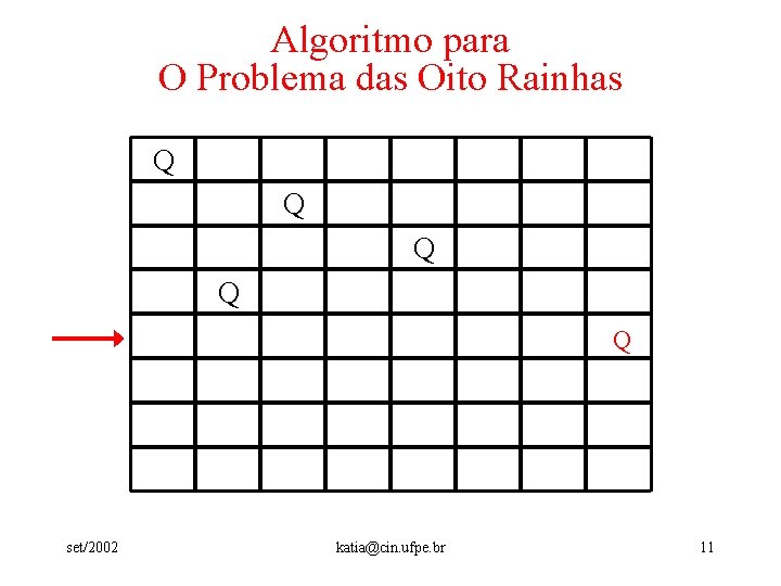 Algoritmo para O Problema das Oito Rainhas Q Q Q set/2002 katia@cin. ufpe. br