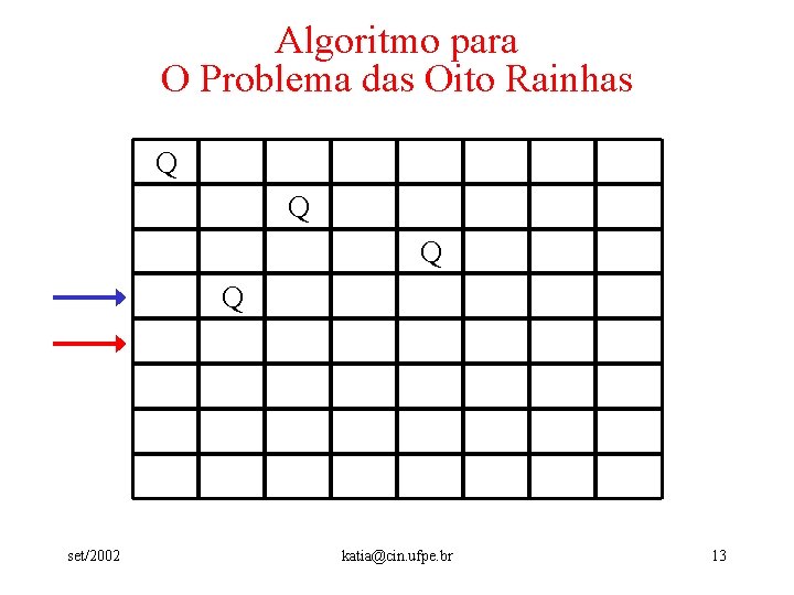 Algoritmo para O Problema das Oito Rainhas Q Q set/2002 katia@cin. ufpe. br 13