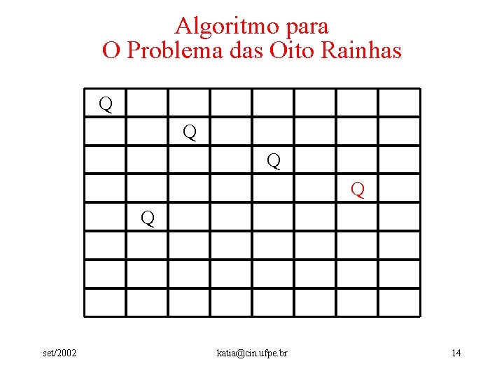 Algoritmo para O Problema das Oito Rainhas Q Q Q set/2002 katia@cin. ufpe. br