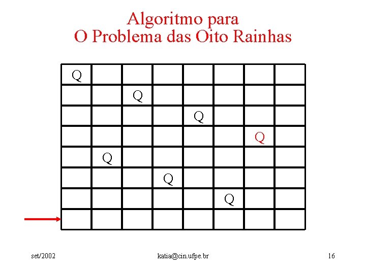 Algoritmo para O Problema das Oito Rainhas Q Q Q Q set/2002 katia@cin. ufpe.