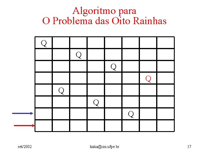 Algoritmo para O Problema das Oito Rainhas Q Q Q Q set/2002 katia@cin. ufpe.