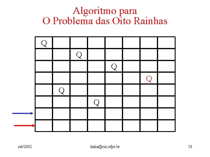 Algoritmo para O Problema das Oito Rainhas Q Q Q set/2002 katia@cin. ufpe. br