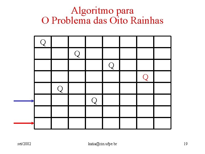 Algoritmo para O Problema das Oito Rainhas Q Q Q set/2002 katia@cin. ufpe. br