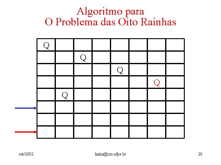 Algoritmo para O Problema das Oito Rainhas Q Q Q set/2002 katia@cin. ufpe. br