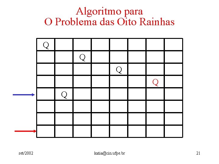 Algoritmo para O Problema das Oito Rainhas Q Q Q set/2002 katia@cin. ufpe. br