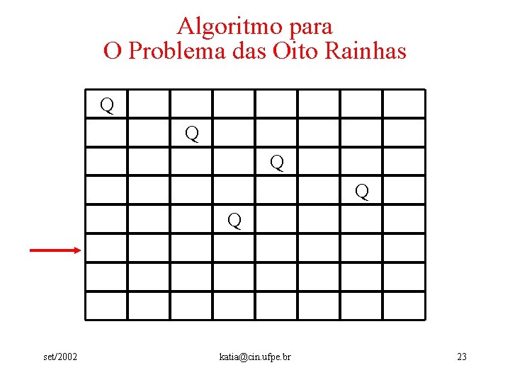 Algoritmo para O Problema das Oito Rainhas Q Q Q set/2002 katia@cin. ufpe. br