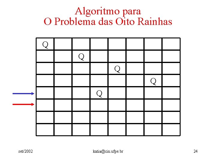 Algoritmo para O Problema das Oito Rainhas Q Q Q set/2002 katia@cin. ufpe. br