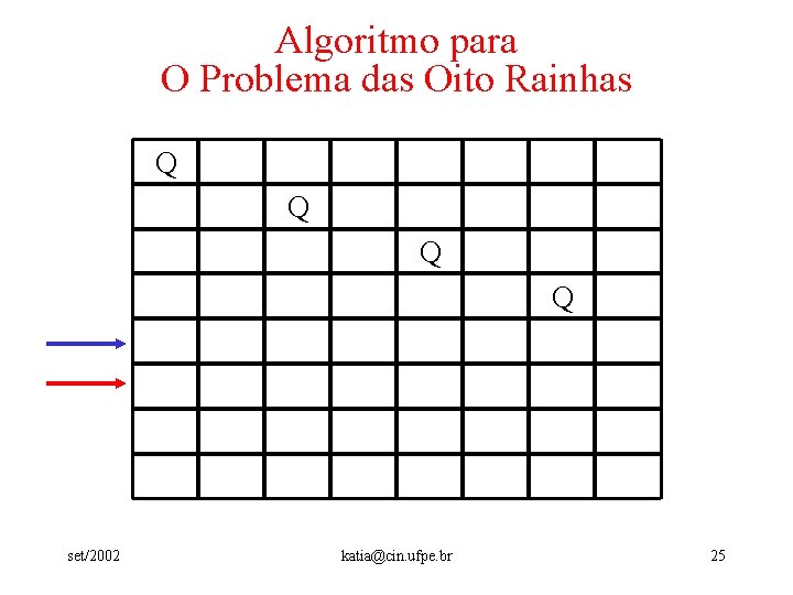 Algoritmo para O Problema das Oito Rainhas Q Q set/2002 katia@cin. ufpe. br 25