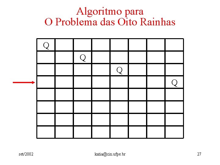 Algoritmo para O Problema das Oito Rainhas Q Q set/2002 katia@cin. ufpe. br 27