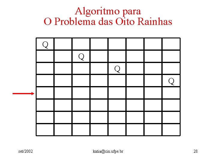 Algoritmo para O Problema das Oito Rainhas Q Q set/2002 katia@cin. ufpe. br 28