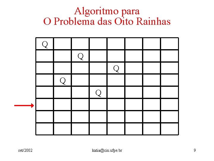 Algoritmo para O Problema das Oito Rainhas Q Q Q set/2002 katia@cin. ufpe. br