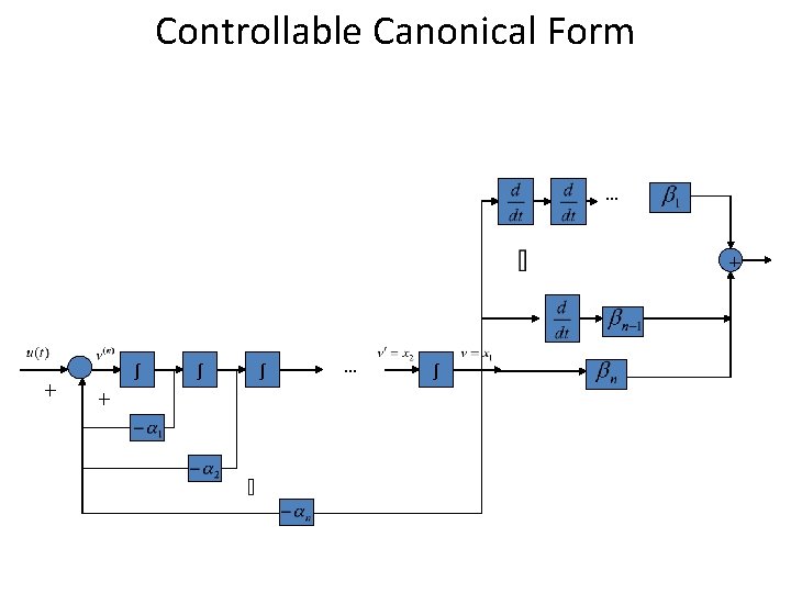 Controllable Canonical Form … ＋ ＋ ∫ ∫ … ∫ 