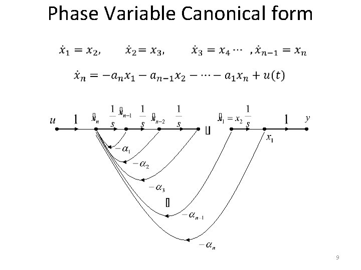 Phase Variable Canonical form 9 Phase Variable Canonical form 9