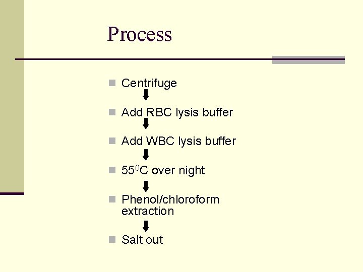 Process n Centrifuge n Add RBC lysis buffer n Add WBC lysis buffer n