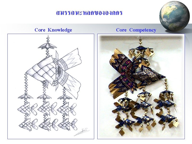 สมรรถนะหลกขององคกร Core Knowledge Core Competency สมรรถนะหลกขององคกร Core Knowledge Core Competency