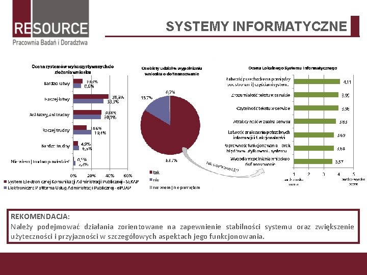 SYSTEMY INFORMATYCZNE REKOMENDACJA: Należy podejmować działania zorientowane na zapewnienie stabilności systemu oraz zwiększenie użyteczności