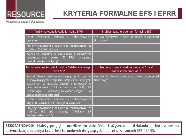 KRYTERIA FORMALNE EFS I EFRR REKOMENDACJA: Należy podjąć – możliwe do wdrożenia i użyteczne