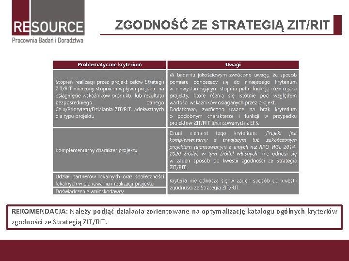 ZGODNOŚĆ ZE STRATEGIĄ ZIT/RIT REKOMENDACJA: Należy podjąć działania zorientowane na optymalizację katalogu ogólnych kryteriów